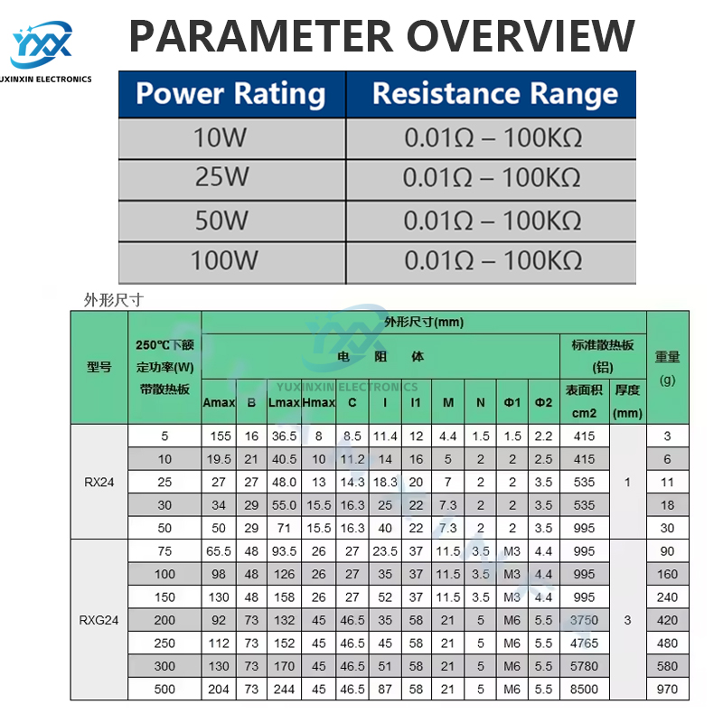 1PCS RX24 Power Resistor 10W 2 - Diy Electronic Load 评论和价格